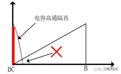 看，这就是调制解调原理分析！附仿真文件_公众号_02